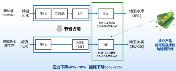 智引未來(lái)，碧水源以科技驅(qū)動(dòng)非常規(guī)水源利用新篇章